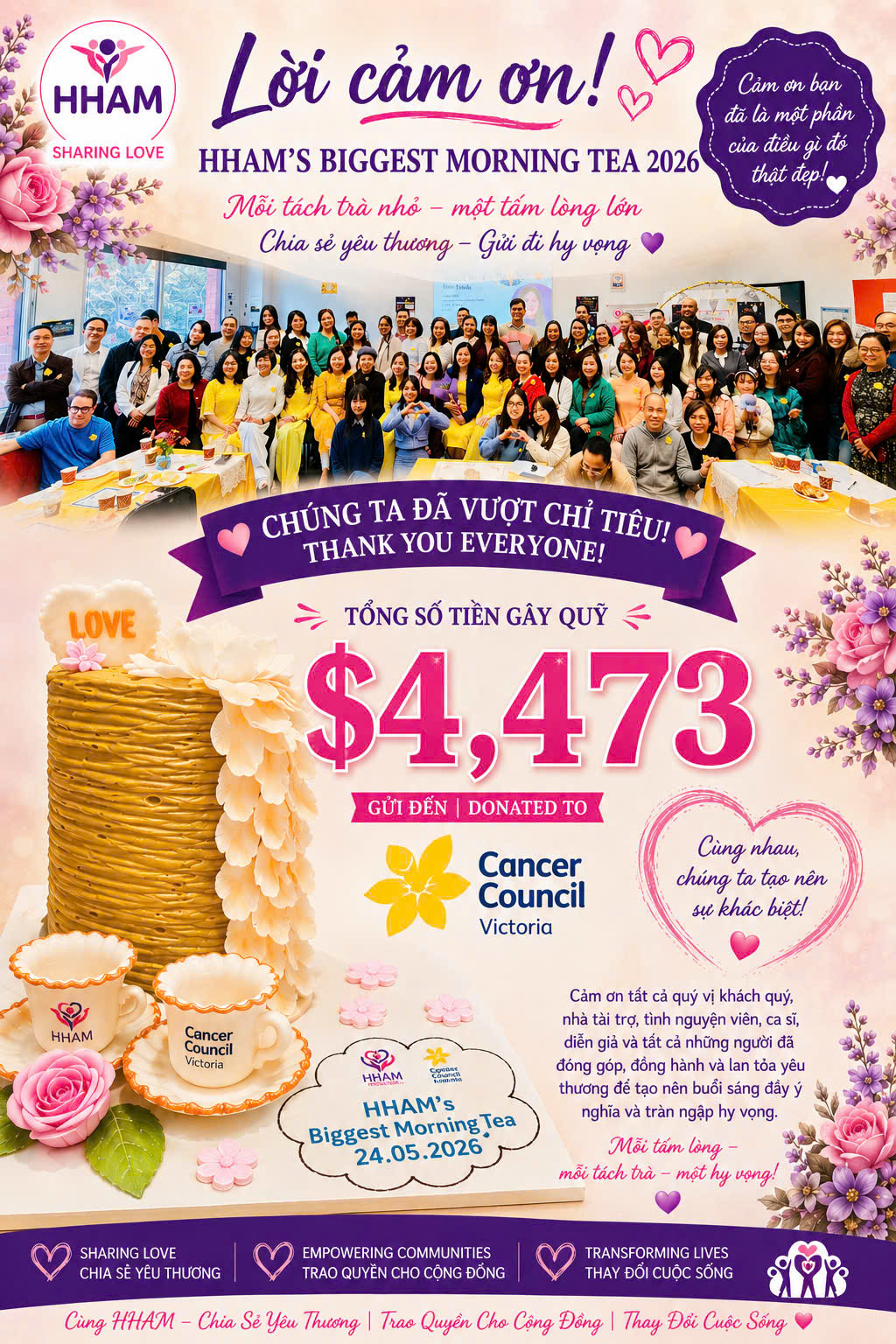 HHAM's Biggest Morning Tea 2026 — community group photo and fundraising result